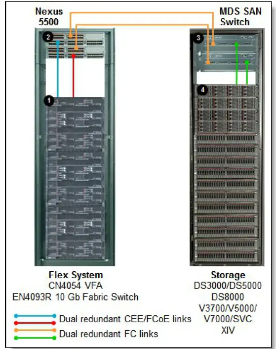 Lenovo EN4093R Flex System Fabric EN4093R 10Gb Scalable Switch 09