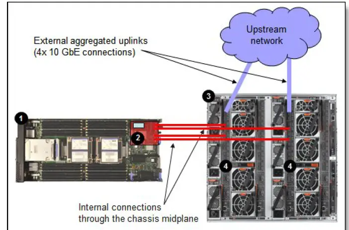 Lenovo EN4093R Flex System Fabric EN4093R 10Gb Scalable Switch 10
