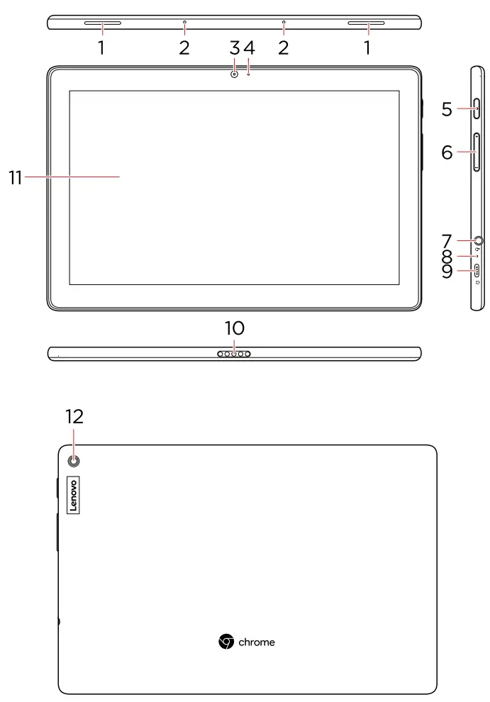 Lenovo 10e Chromebook Tablet - Overview