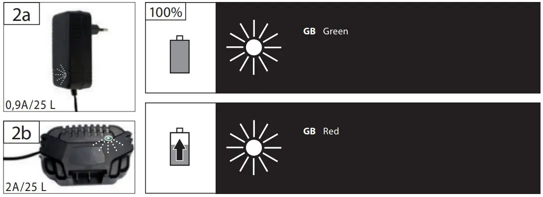 Charging Indicator Instructions