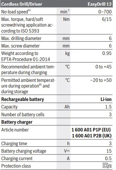 BOSCH-EasyDrill-12-Cordless-Screwdriver-FIG6