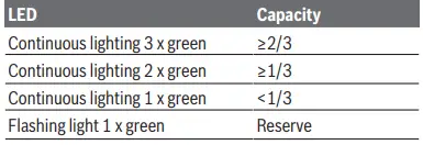 BOSCH-EasyDrill-12-Cordless-Screwdriver-FIG7