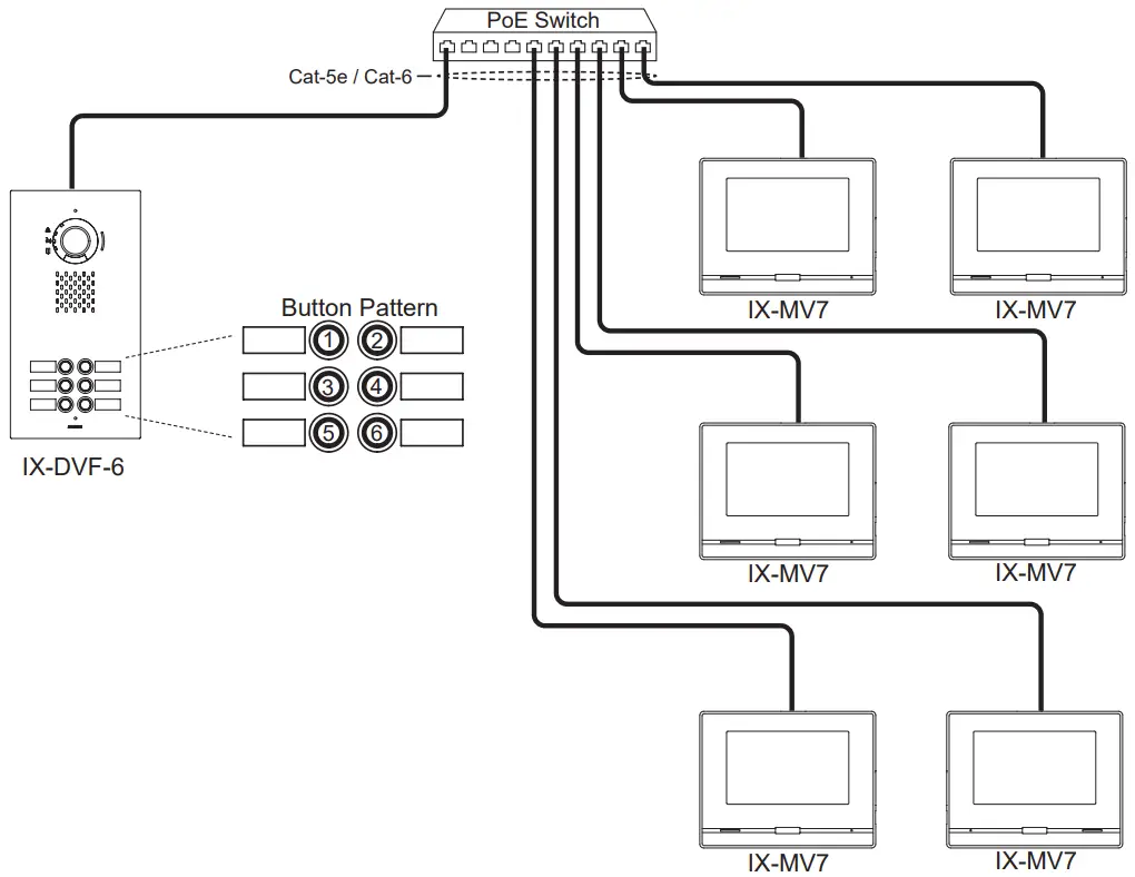 AIPHONE IX DVF 6 Video Door Station - FIGURE 3
