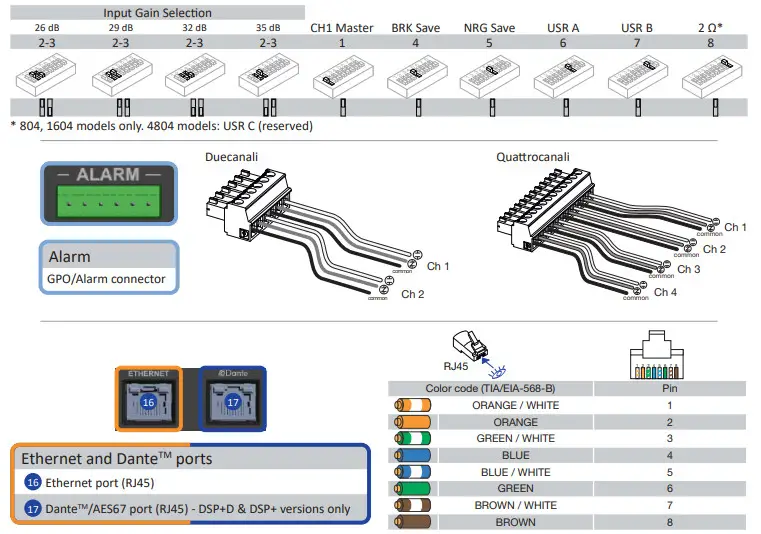 Powersoft Duecanali and Quattrocanali Series - Figure 4
