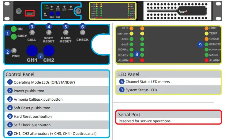Powersoft Duecanali and Quattrocanali Series - Figure 5