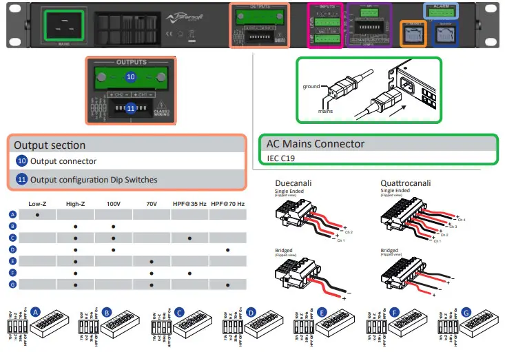 Powersoft Duecanali and Quattrocanali Series - Figure 6