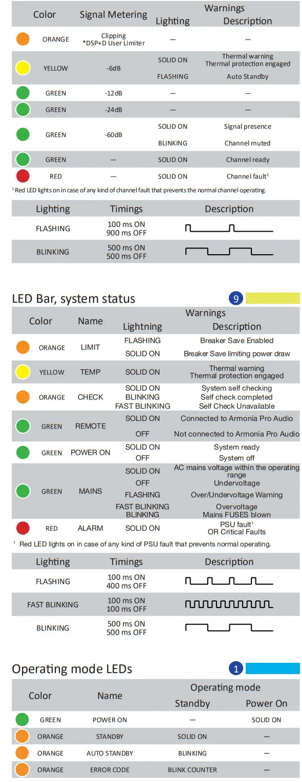 Powersoft Duecanali and Quattrocanali Series - Figure 7