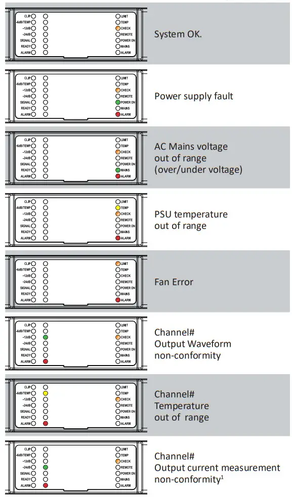 Powersoft Duecanali and Quattrocanali Series - Figure 8