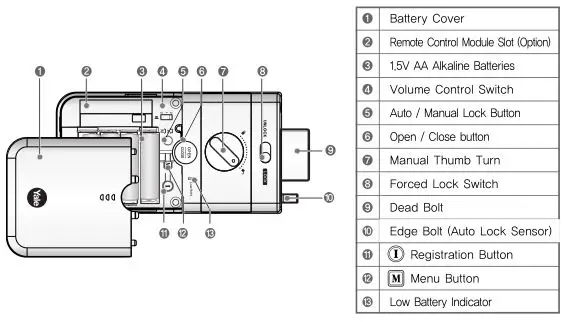 Yale YDR3110 Smart Door Lock - Back