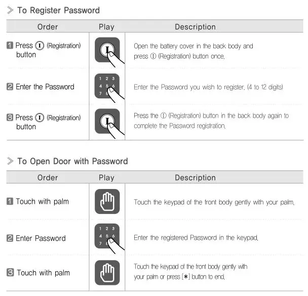 Yale YDR3110 Smart Door Lock - To Use Password