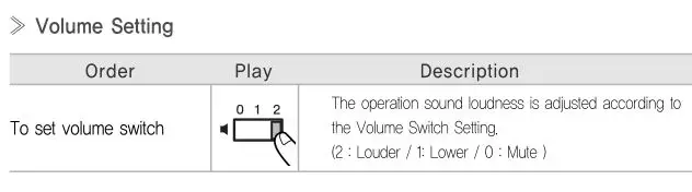 Yale YDR3110 Smart Door Lock - Volume Setting