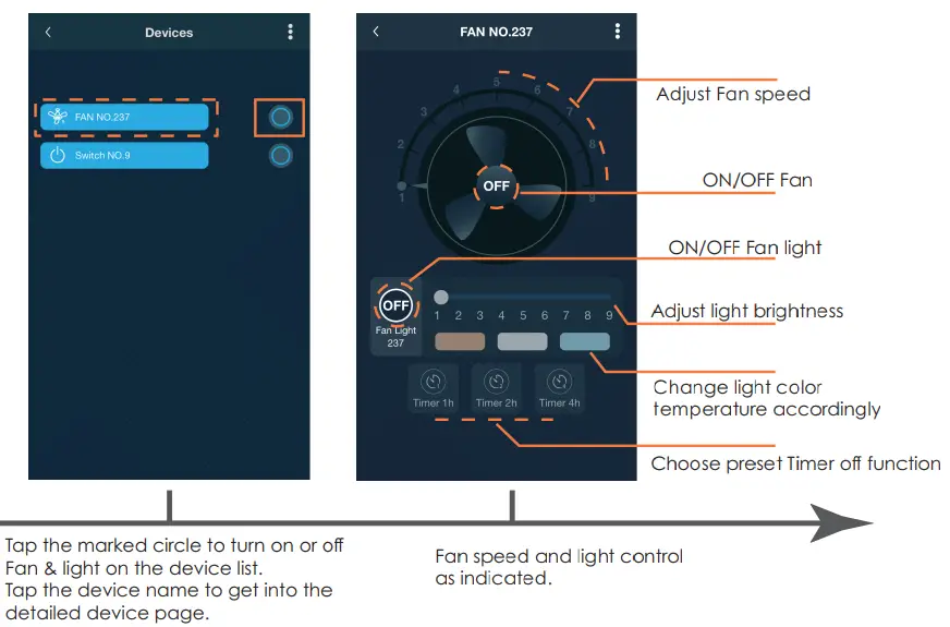 Fan controlling via PIXIE