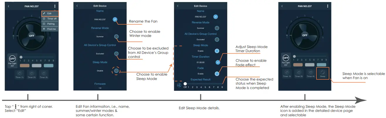 Fan controlling via PIXIE