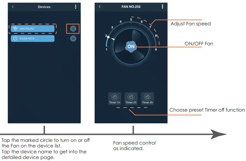 Fan controlling via PIXIE