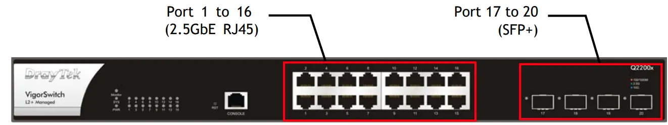 DrayTek VigorSwitch Q2200x L2 Managed Switch - Panel Explanation