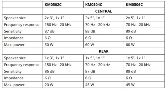 FIG 3 SPECIFICATION.JPG
