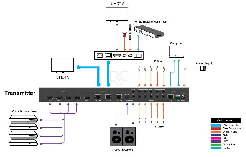 VigilLink VLMX-431HT70 4x3+1 HDMI 2.0 Matrix over HDBaseT 70m 18Gbps-14