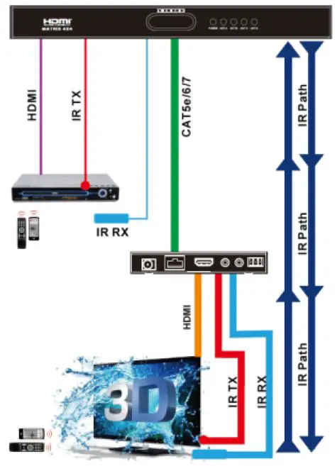 VigilLink VLMX-431HT70 4x3+1 HDMI 2.0 Matrix over HDBaseT 70m 18Gbps-4