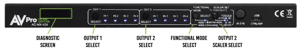 AV-Pro-edge-AC-MX-42X-HDMI-Matrix-fig-1