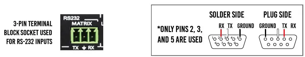 AV-Pro-edge-AC-MX-42X-HDMI-Matrix-fig-4