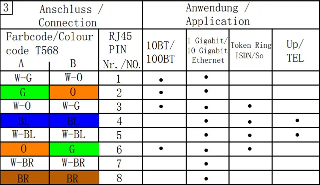 SECOMP-25168490-ROLINE-Cat.6A-(Class EA)-socket-2x-STP-flush-mounted-fig-3