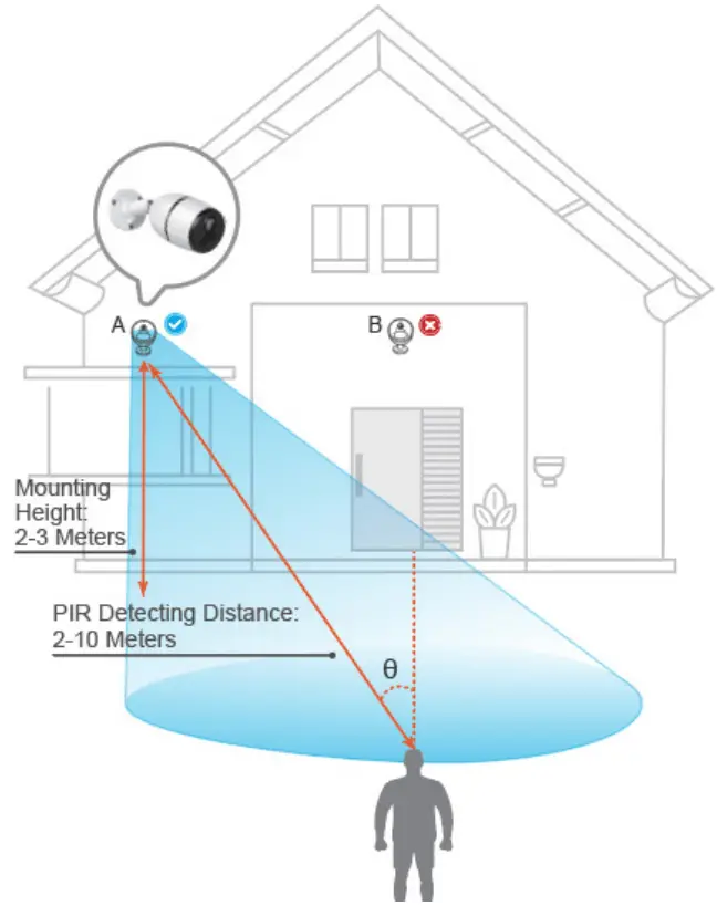 Uniden App Cam Solo 4G 2K 4G Wirefree Security and Surveillance - fig 6