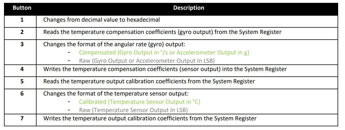 TRONIC Evaluation Tool Software - Changes from decimal value to hexadecimal