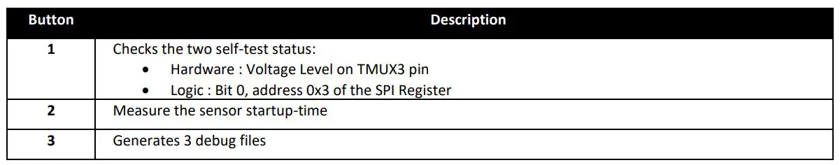 TRONIC Evaluation Tool Software - Checks the two self-test status