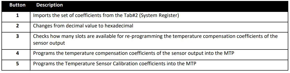 TRONIC Evaluation Tool Software - Imports the set of coefficients from the Tab#2 (System Register)