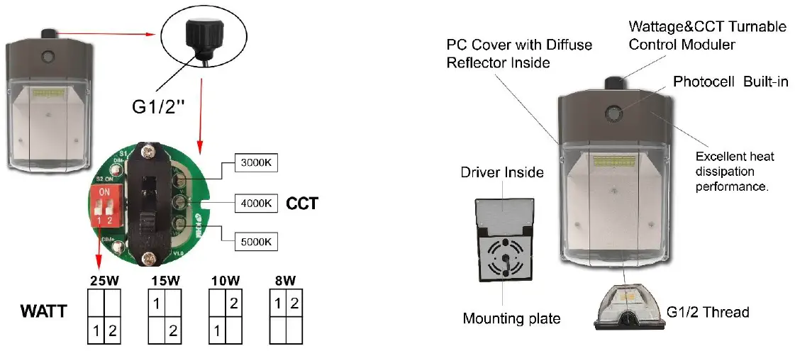 LEDone-LOC-MWP-MW-LED-MW-MCCT-Mini-Wall-Pack-Light-Series-fig- (2)