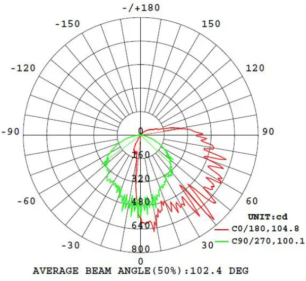 LEDone-LOC-MWP-MW-LED-MW-MCCT-Mini-Wall-Pack-Light-Series-fig- (4)