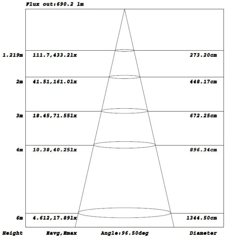 LEDone-LOC-MWP-MW-LED-MW-MCCT-Mini-Wall-Pack-Light-Series-fig- (5)