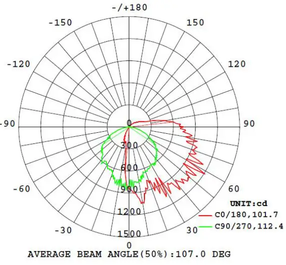 LEDone-LOC-MWP-MW-LED-MW-MCCT-Mini-Wall-Pack-Light-Series-fig- (6)