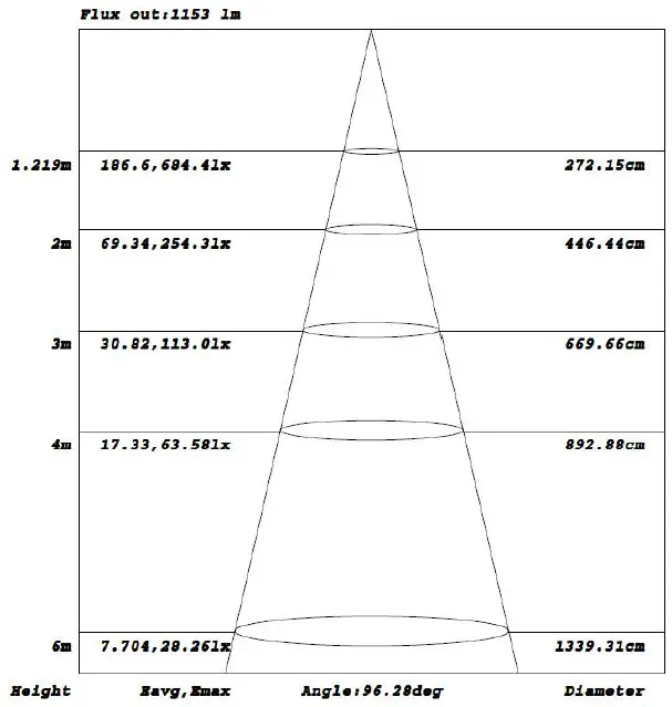 LEDone-LOC-MWP-MW-LED-MW-MCCT-Mini-Wall-Pack-Light-Series-fig- (7)