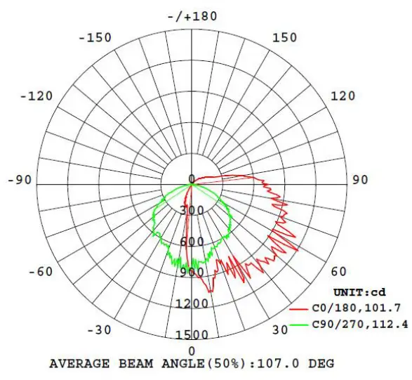 LEDone-LOC-MWP-MW-LED-MW-MCCT-Mini-Wall-Pack-Light-Series-fig- (8)