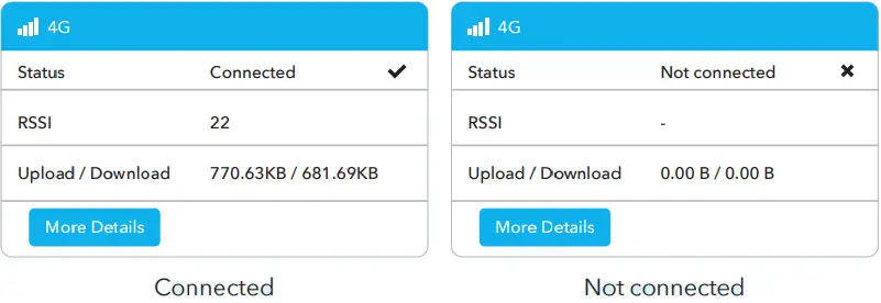 cudy LT500D Dual Band Unlocked 4G LTE Modem Router - fig 3