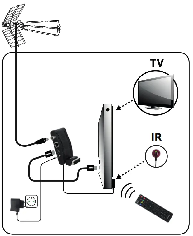 SEDEA DVB T2 SNT 360 HD High Definition DTT Mini Receiver - HD TV connection