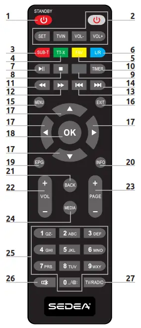 SEDEA DVB T2 SNT 360 HD High Definition DTT Mini Receiver - Overview