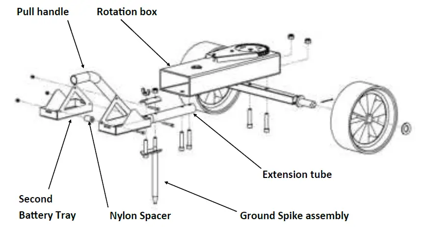 PROMATIC-Wobble-Unit-Box-01