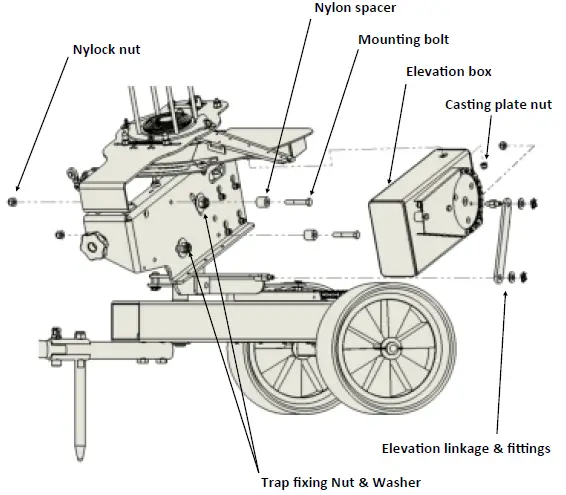 PROMATIC-Wobble-Unit-Box-06