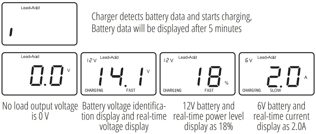K nner S hnen KS-B2A Automatic Battery Charger - REALY DISPLAY