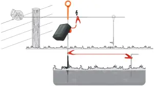 3E5321 S12 - INSTALLATION INSTRUCTIONS - Step 4c