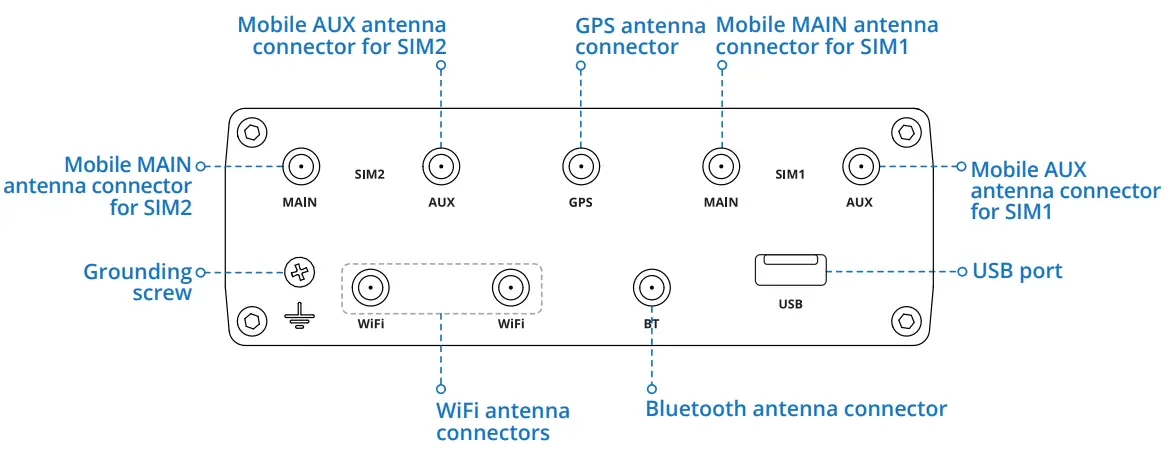 TELTONIKA RUTX12 4G Router - BACK VIEW