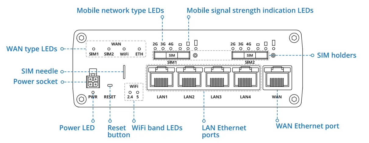 TELTONIKA RUTX12 4G Router - FRONT VIEW