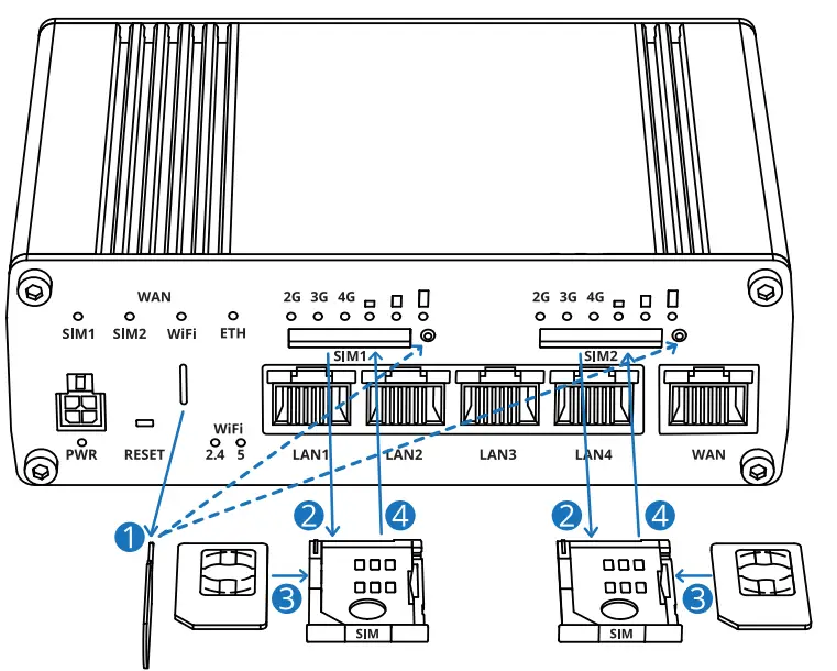 TELTONIKA RUTX12 4G Router - HARDWARE INSTALLATION