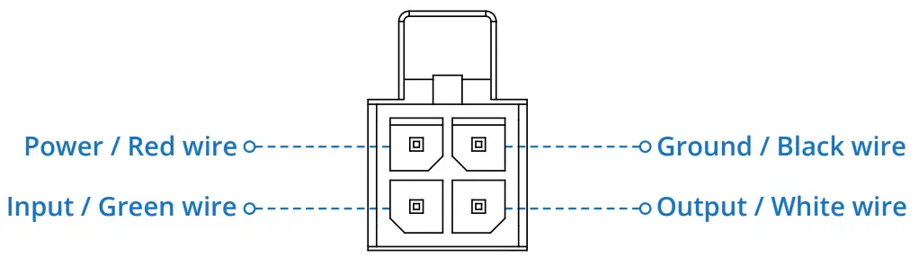 TELTONIKA RUTX12 4G Router - POWER SOCKET PINOUT
