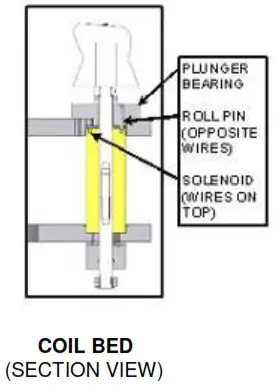 Whac A Mole SE Arcade Games - ELECTRICAL REPAIR 2