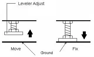 Whac A Mole SE Arcade Games - GAME LEVELING