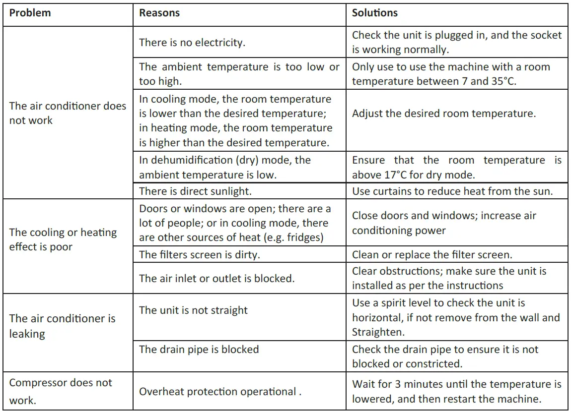 BLU-MB12-Wall-Mounted-Air-Conditioner-fig- (43)
