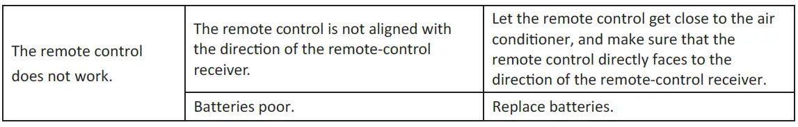 BLU-MB12-Wall-Mounted-Air-Conditioner-fig- (44)